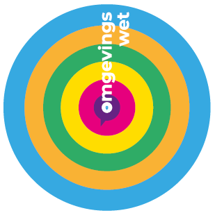 Beeldmerk omgevingswet Zutphen